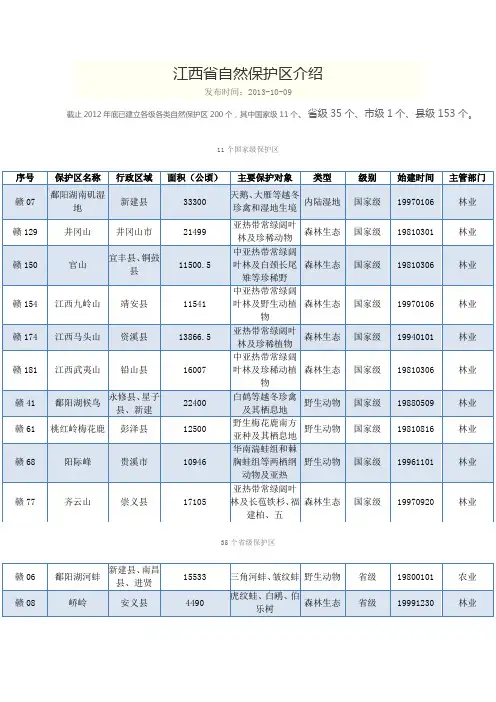 江西省自然保护区介绍