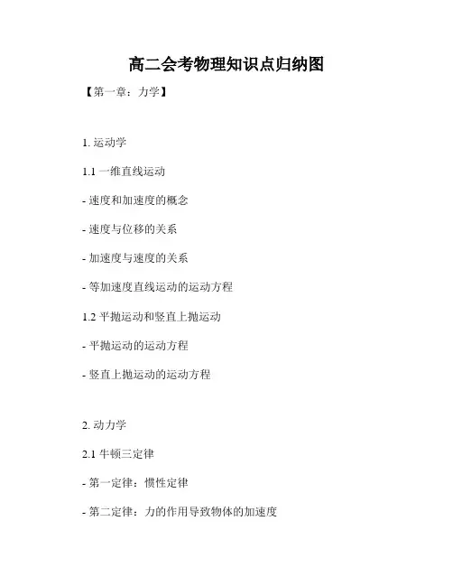 高二会考物理知识点归纳图