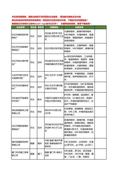 新版全国GRC外墙工商企业公司商家名录名单联系方式大全31家