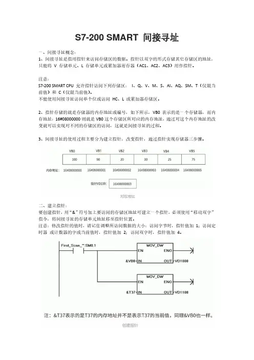 S7-200SMART间接寻址