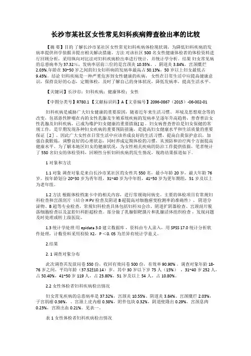 长沙市某社区女性常见妇科疾病筛查检出率的比较
