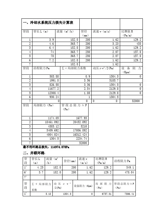 制冷机房水力计算书