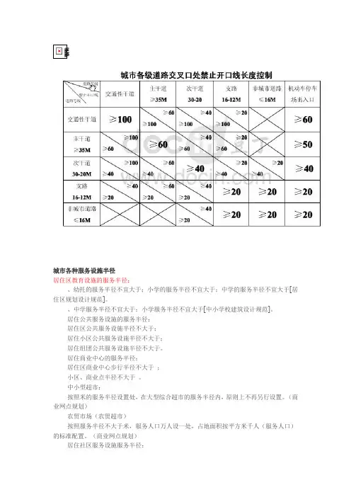 城市各种服务设施半径(同名10398)