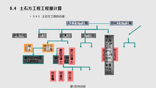 土石方工程工程量计算PPT课件