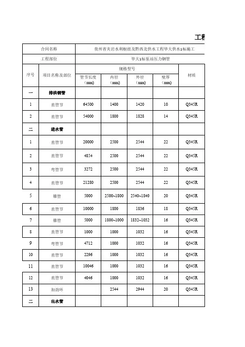 压力钢管加工工程量计算表(自动计算)