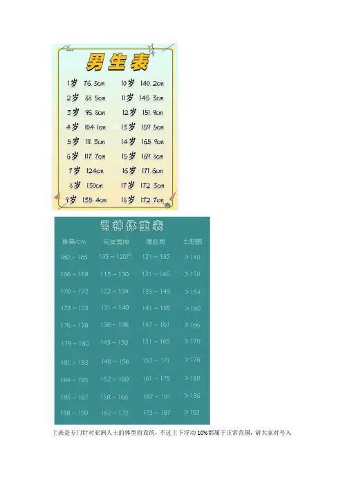 男士身高标准体重对照表2022