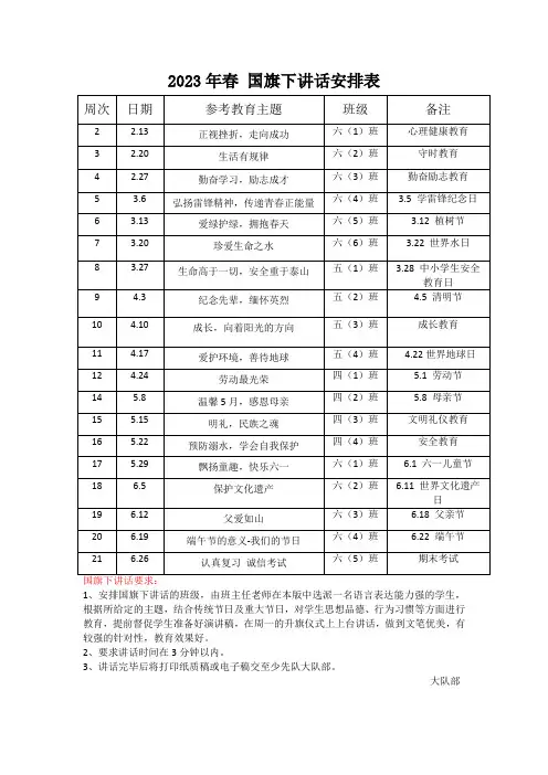 2023春国旗下讲话安排