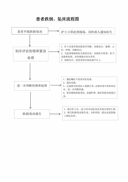 跌倒-坠床流程图