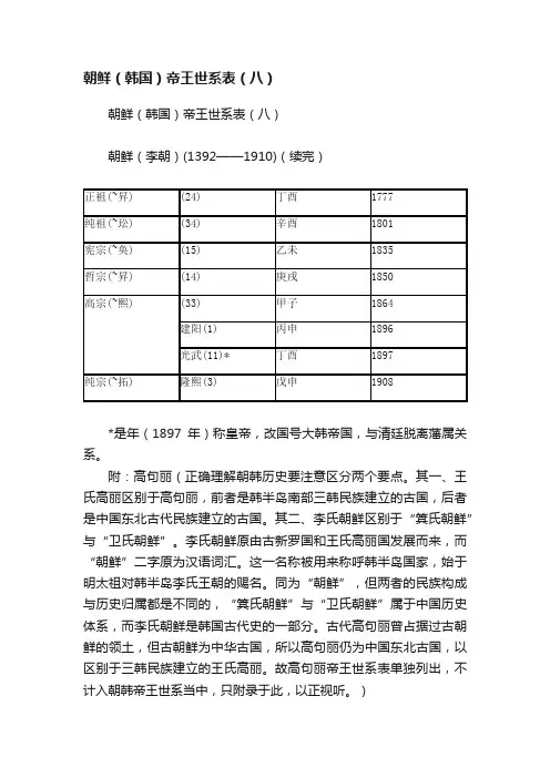 朝鲜（韩国）帝王世系表（八）