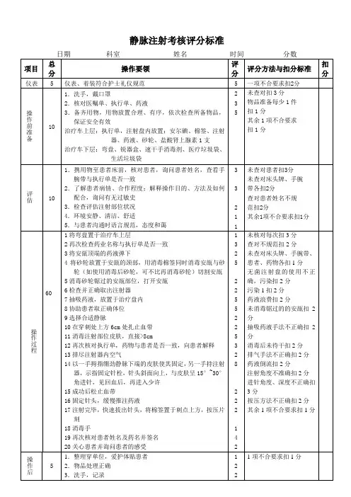 静脉注射技术操作考核评分标准