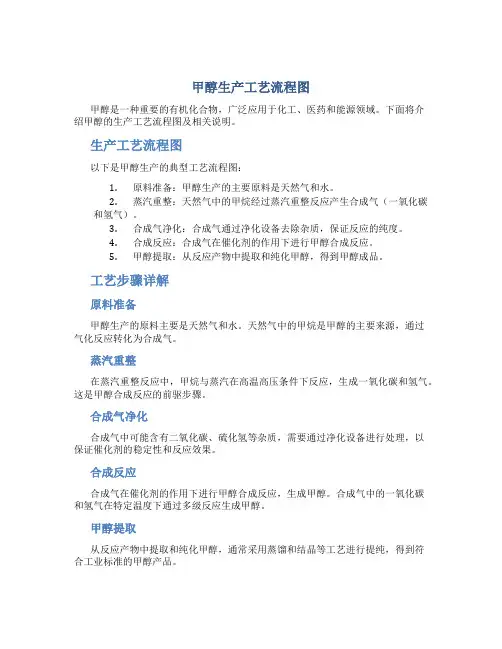 甲醇生产工艺流程图