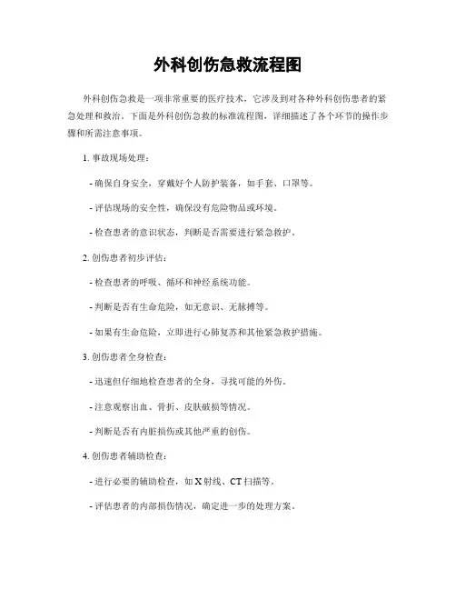 外科创伤急救流程图