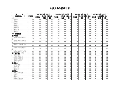 公司年度财务分析统计表