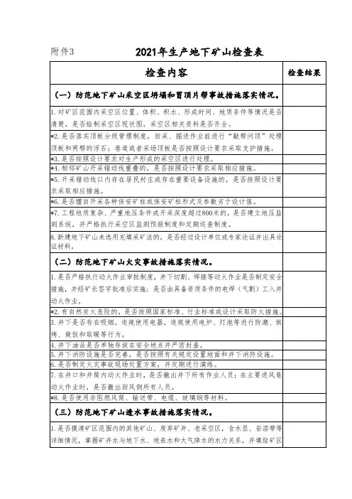 生产地下矿山检查表
