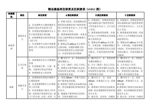 物业案场岗位职责及任职要求