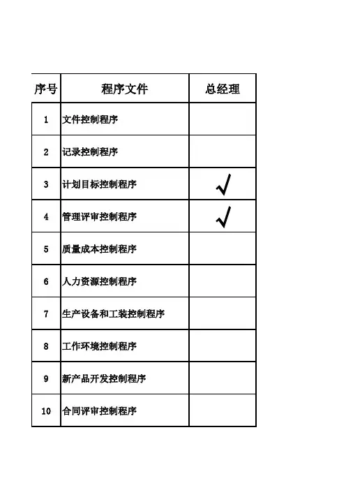 TS16949矩阵图