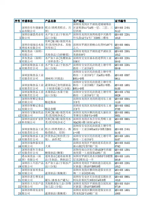 深圳市食品企业大全