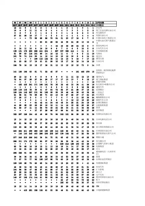 世界500强排行榜 1996-2011