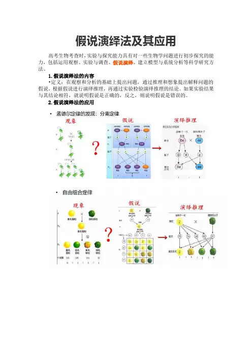 假说演绎法及其应用
