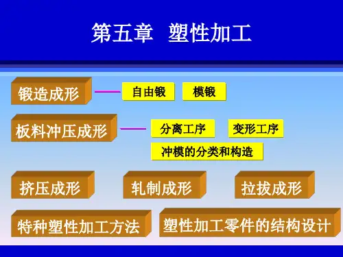 第五章塑性加工