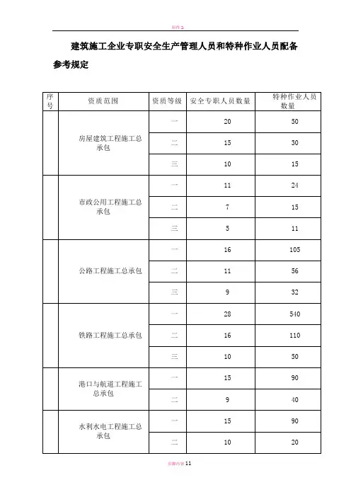 建筑施工企业专职安全生产管理人员和特种作业人员配备参考规定