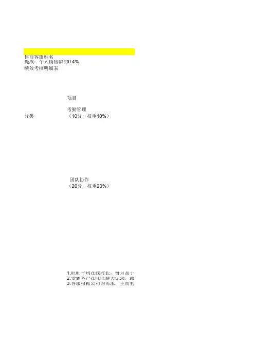 【考核】售前客服绩效KPI考核表(细则)