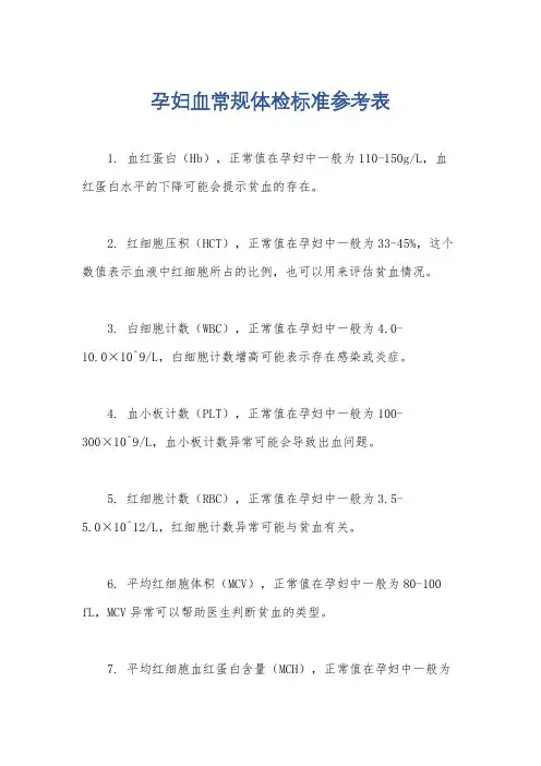 孕妇血常规体检标准参考表