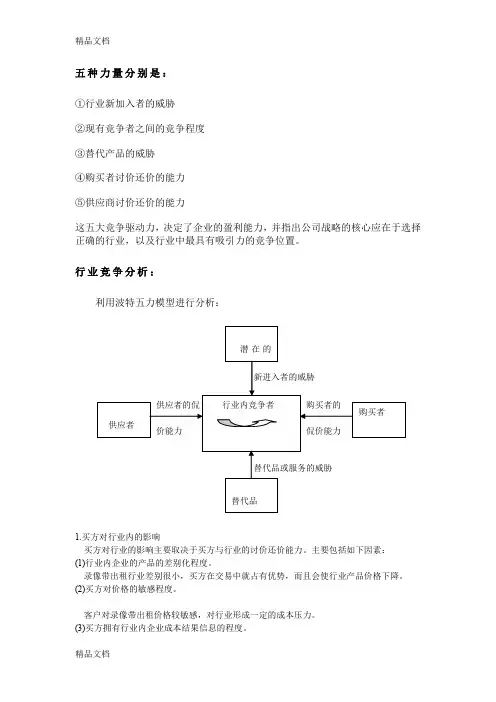 最新五力模型——波特五力模型进行行业竞争分析资料