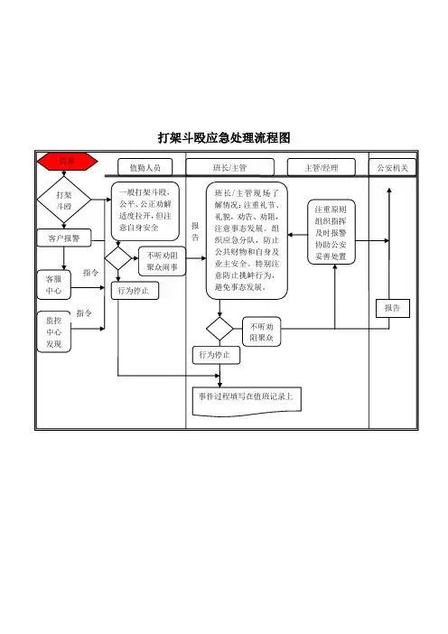 打架斗殴应急处理流程图