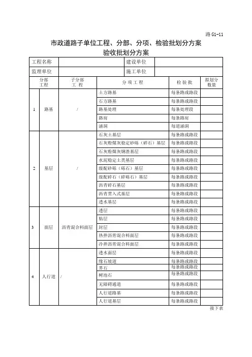 市政道路检验批划分