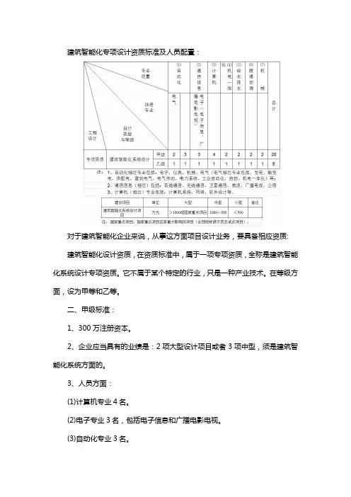 建筑智能化专项设计资质标准