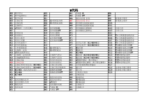 加工中心M代码表