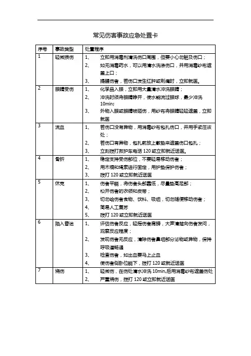常见伤害事故应急处置卡