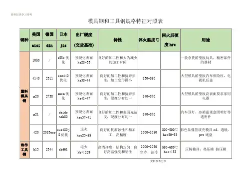 模具钢和工具钢规格特征对照表格