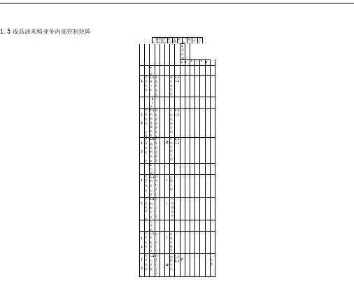 内部控制手册第3部分-内控矩阵(C)—1,5成品油采购业务控制矩阵