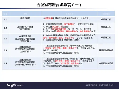 项目工程部现场办公区域图表布置指引培训课件(1)