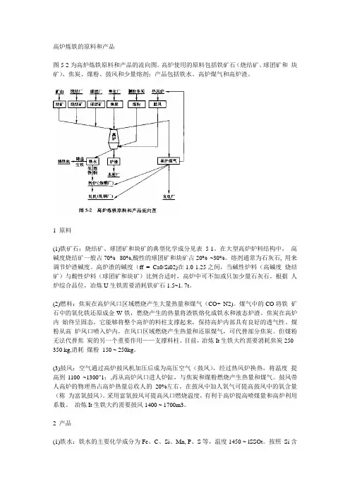 高炉炼铁的原料和产品
