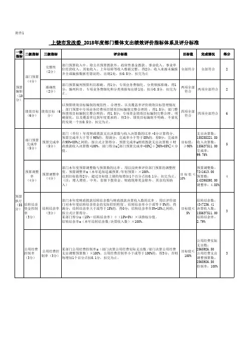 上饶市发改委2018年度部门整体支出绩效评价指标体系及评