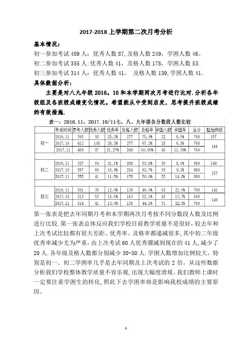 月考质量分析【范本模板】
