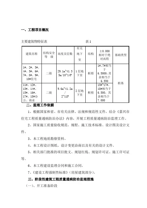 住宅工程质量通病控制监理细则
