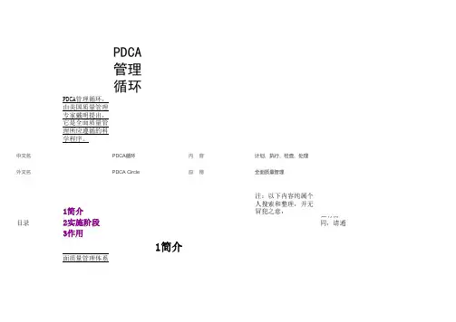 PDCA管理表