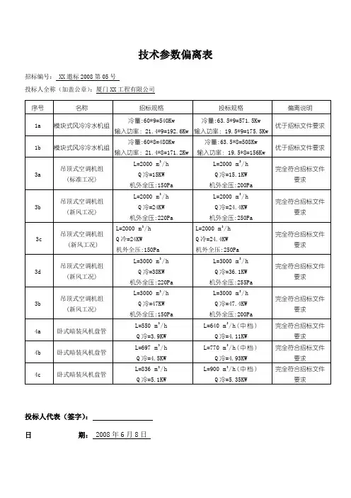 技术参数偏离表