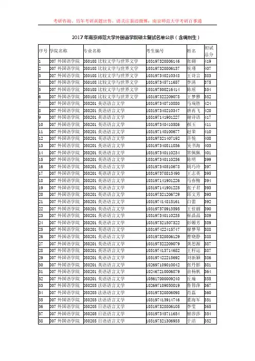 2017年南京师范大学外国语学院硕士复试名单公示(含调剂生)