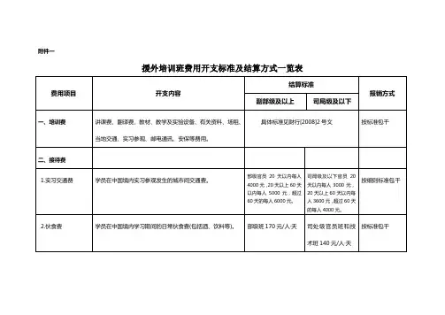 援外培训班费用开支标准及报销方式一览表