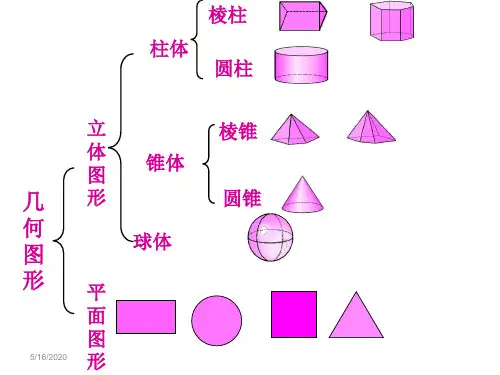 三视图及展开图