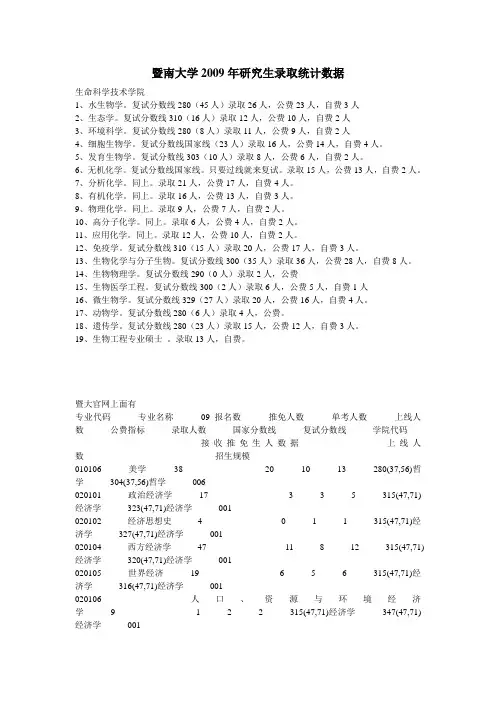 暨南大学2009年研究生录取统计数据