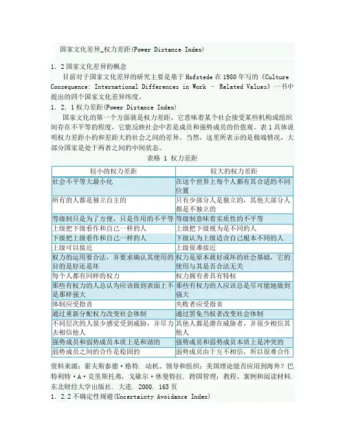 国家文化差异的四个维度