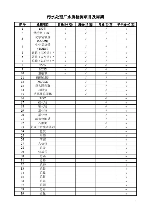 污水处理厂水质检测项目及周期