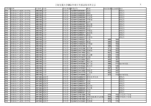 上海交大考研2014分数详单