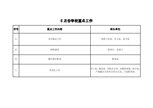 5月份学校重点工作